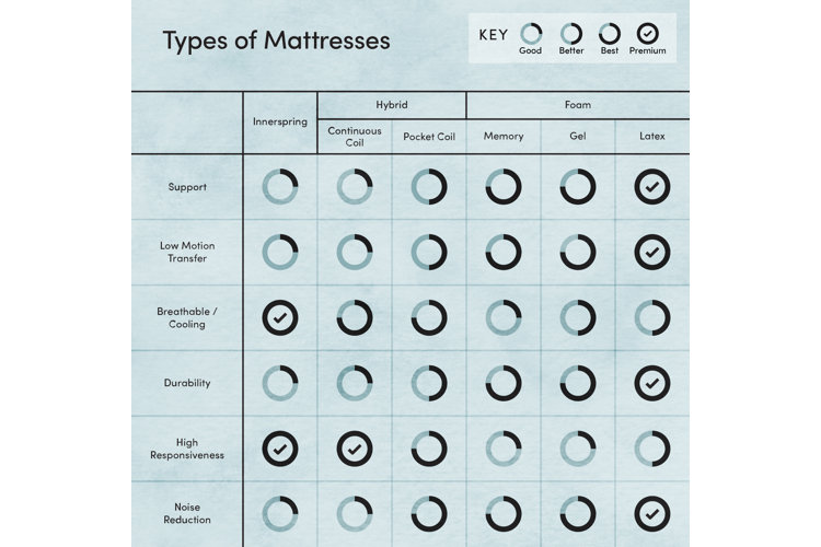 Mattress Buying Guide Wayfair